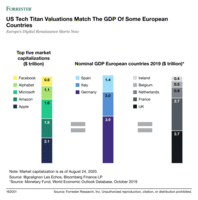 Europe's Digital Renaissance Starts Now