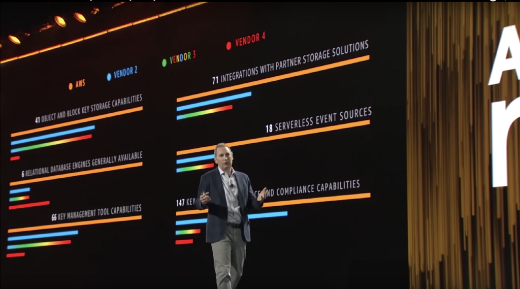 AWS: Your Startup's Billion-Dollar R&D Department