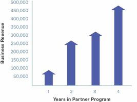 7 tips to grow your small business into a 7-figure agency