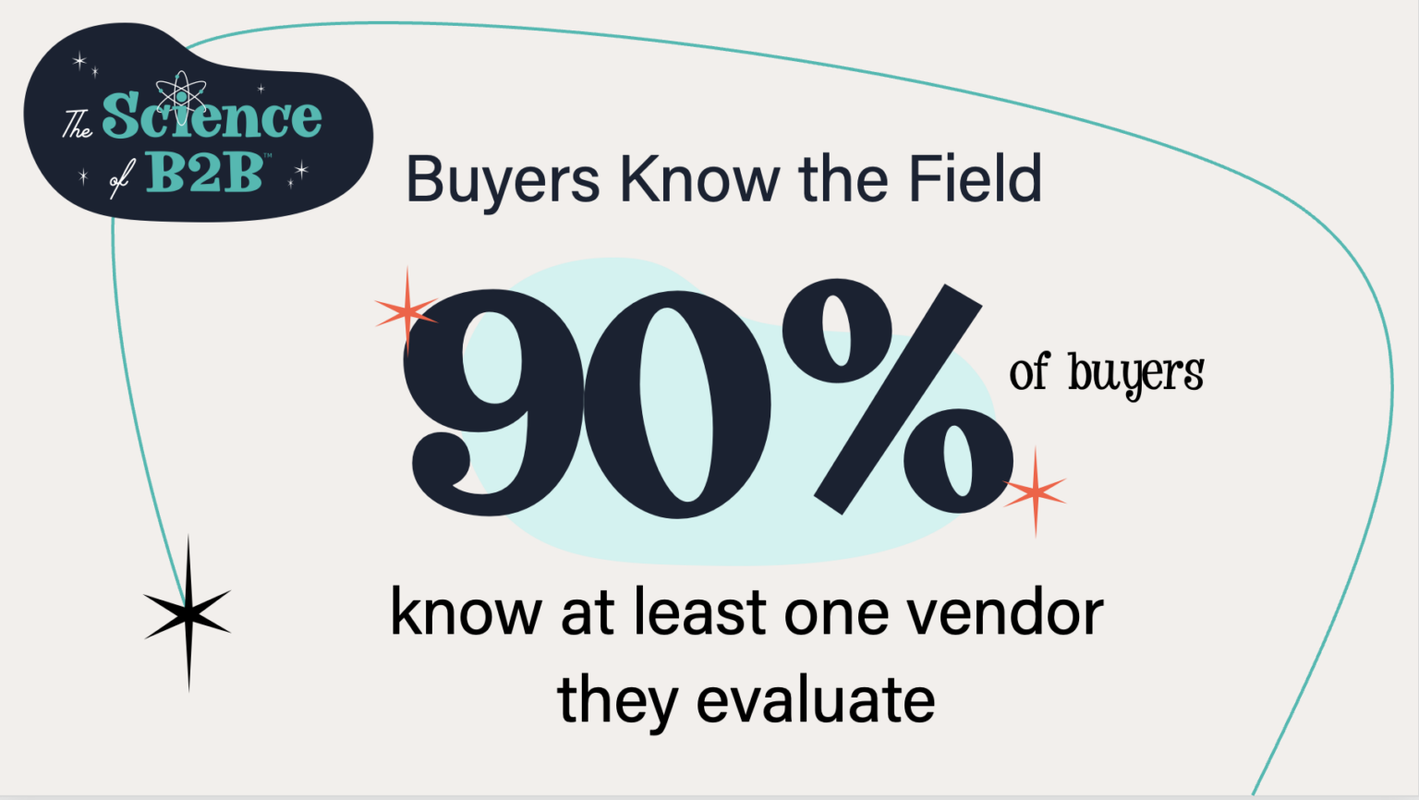 B2B Buyers Are Not Blank Slates: Why Our Understanding of Buyers Must Change