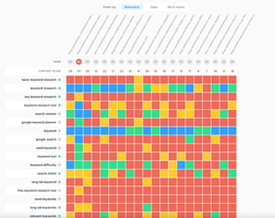 Uniting Vision Data and Content to Conquer Your Market