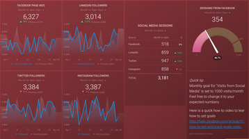 How a Renowned Healthcare Provider Aggregates Marketing Data With Zero Human Effort