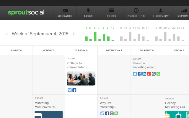 View A Preview of Total Scheduled Message Volume On The Publishing Calendar