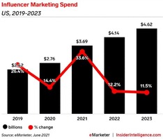 The Ultimate Guide to Influencer Apps for Your Shopify Store