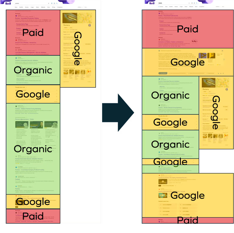 Top 7 AI Marketing Trends Set to Shape 2024