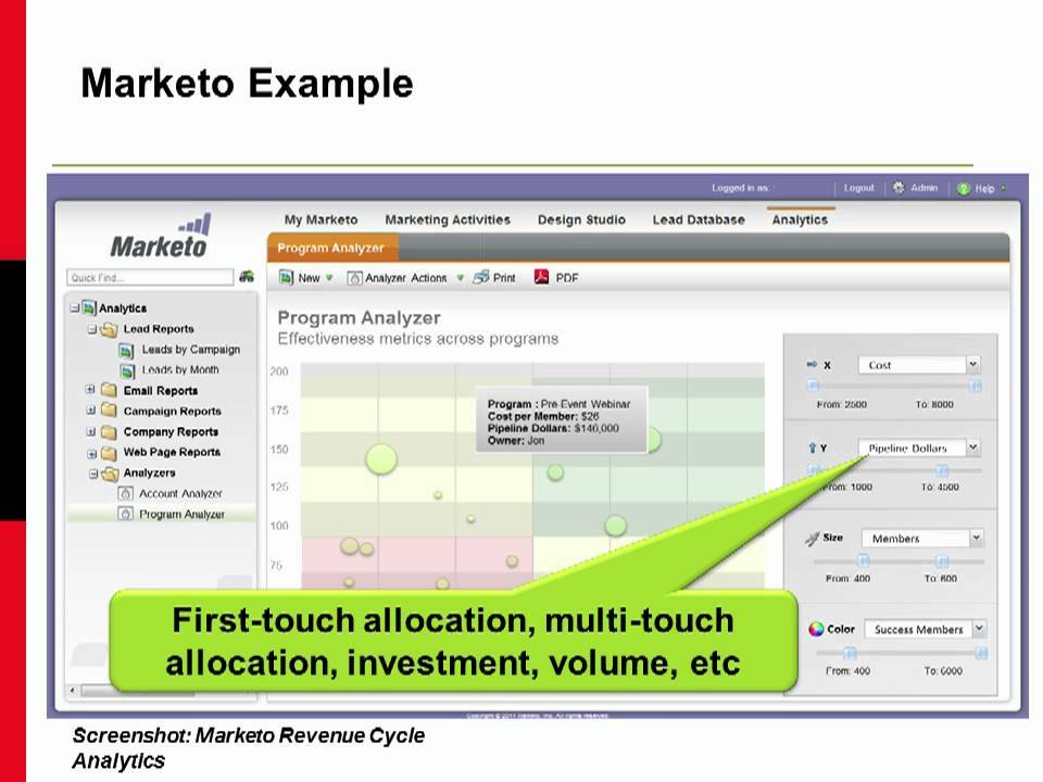 The State of B2B Event Marketing