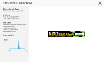 This Week in Digital: December 2nd Rollup