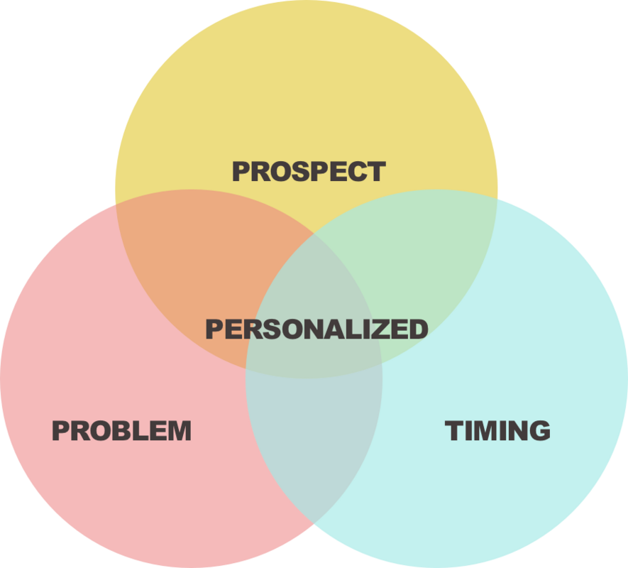 How to send outbound emails at the right time