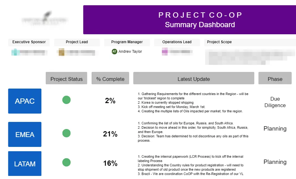 How to kick your marketing organization into overdrive with Smartsheet