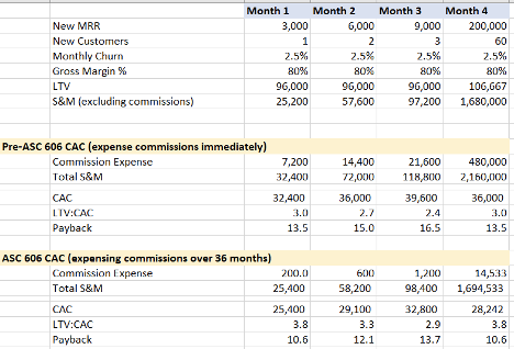 ASC 606 Messed Up Your Saas Metrics