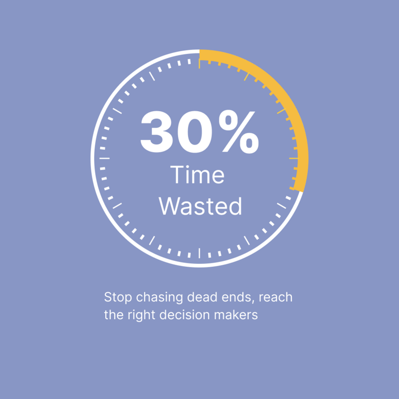 Elevate Your Marketing in 2025: The Power of Clean Data