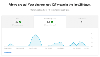 How to Increase Your YouTube Watch Time
