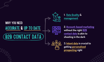 3 reasons to build an effective B2B prospecting database