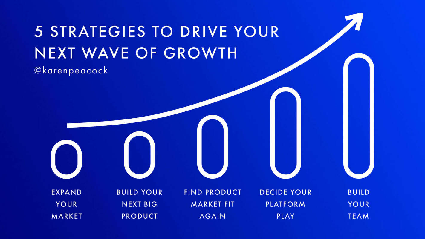 5 strategies to drive your next wave of growth | Inside Intercom