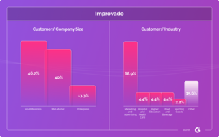 Top 10 alternatives to Purple.ai for marketing teams in 2021