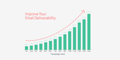 Email Deliverability in 2021: 7 Proven Ways to Boost Deliverability