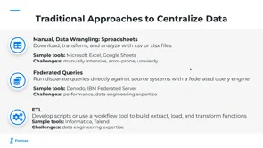 Drive Revenue with Effective Sales Analytics