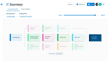 An Event-Based Architecture  Product Analytics