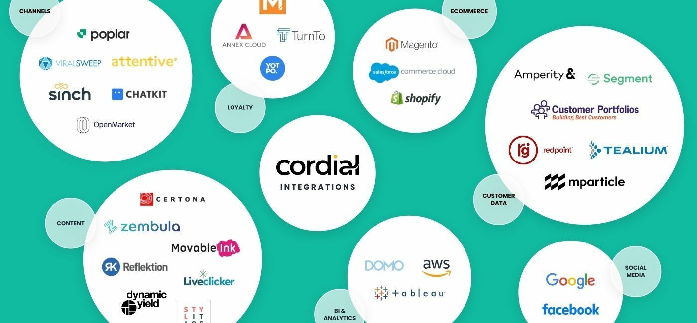 The Cordial ecosystem of technology integrations