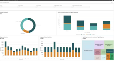 Announcing Payroll Costing from Oracle Fusion HCM Analytics