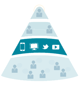 How Do You Engage Personally? - Terminus Site