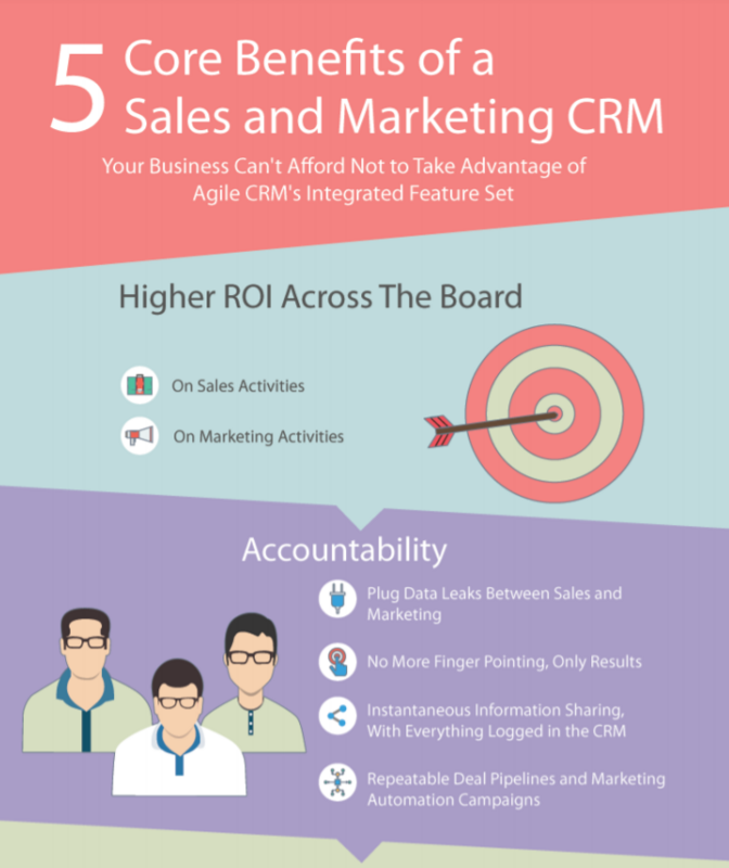 5 Core Benefits of a Sales and Marketing CRM