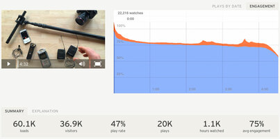 The Wistia Guide to Video Metrics