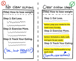 Make actionable steps in "How To" content - Swipe File