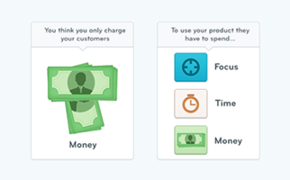 You pay the price, but you get value | Inside Intercom