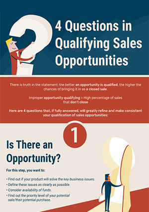 4 Qualifying Sales Questions