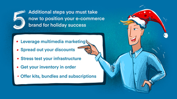 The E-Commerce Challenges of Holiday 2021 Mean You Need to Prep Now