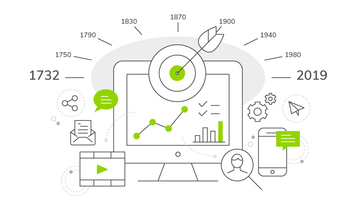 The Evolution of Content Marketing