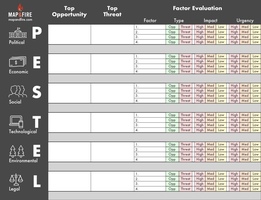 PESTEL Competitive Analysis Template