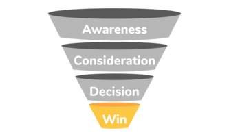 The three videos every B2B company needs - Umault - B2B video ad agency