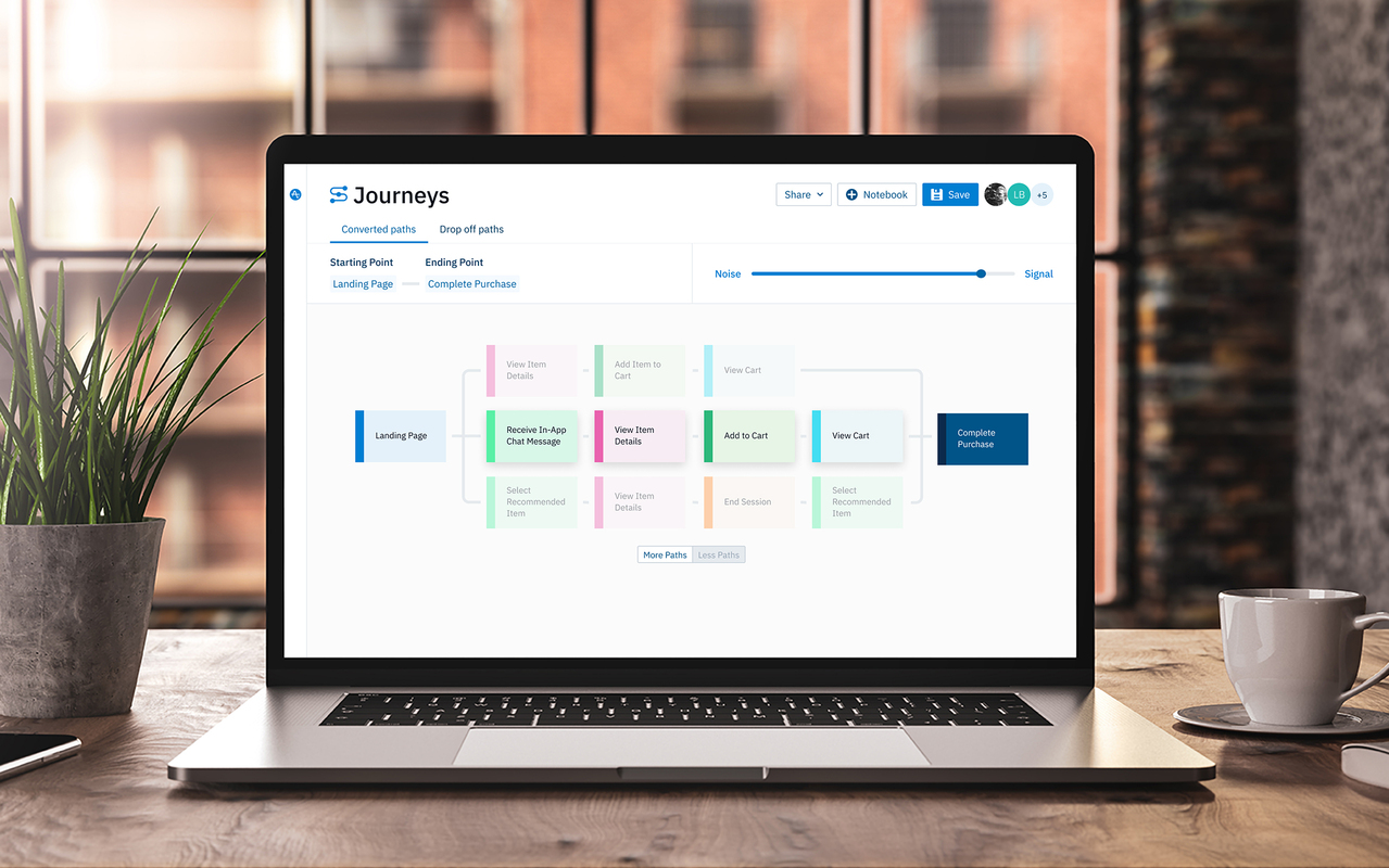 How to Implement a Customer Journey Strategy that Works