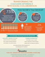 Transforming the customer experience with social collaboration