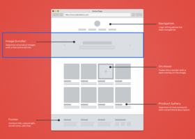 How to Use Emotional Images for High-Converting Landing Pages Every Time