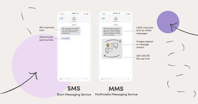 What is MMS? What is SMS? MMS vs SMS & How to Enable MMS