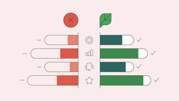 Sprout Social vs Hootsuite: The best tool for your brand in 2023