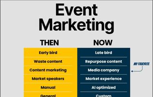 The Future of Event Marketing