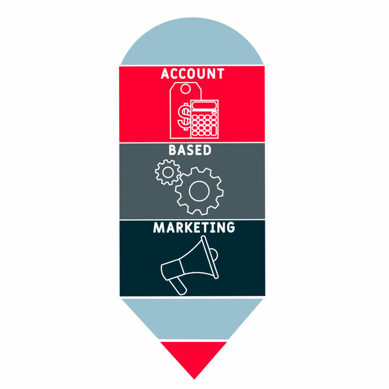 What is Account Based Marketing?