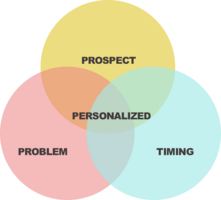 How to send outbound emails at the right time