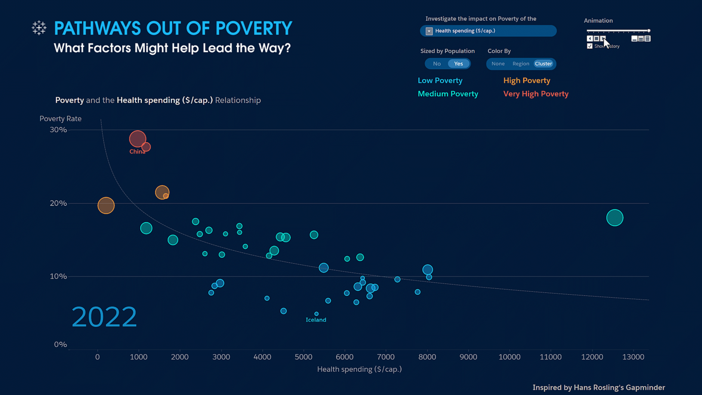 How Tableau Features the Power of Data and Generative AI at Gartner BI Bake-Off