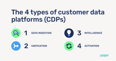 The 4 types of customer data platforms (CDPs)