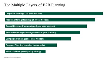 To Build A Better Marketing Plan, Revisit Your Approach To Planning