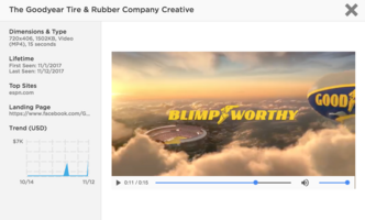 This Week in Digital: November 11th Rollup