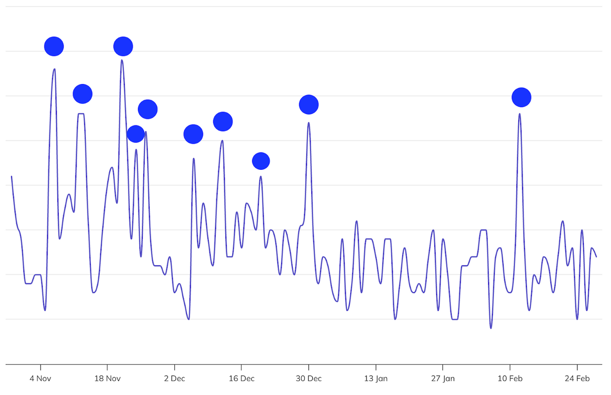 Brave Ads | Auto Manufacturer Case Study