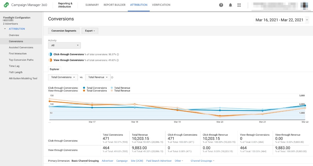 Understanding Campaign Manager 360 vs. Google DV360