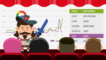 How We Generated 2371 Real Estate Leads Using Facebook