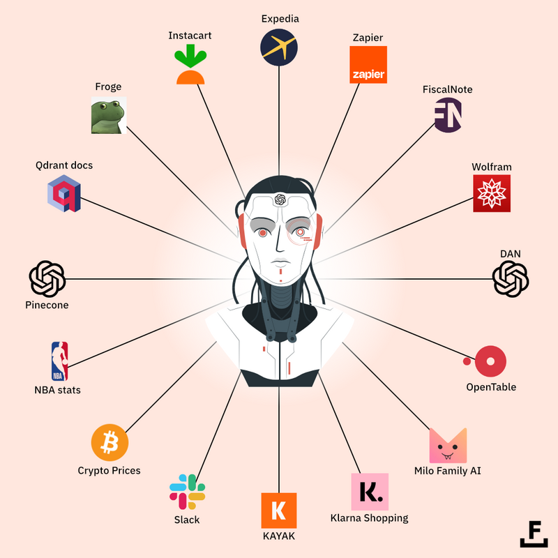 The Best ChatGPT Plugins for Marketers and Content Creators